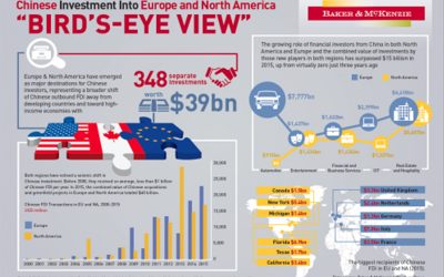 Mainland M&A: An Insider’s Perspective