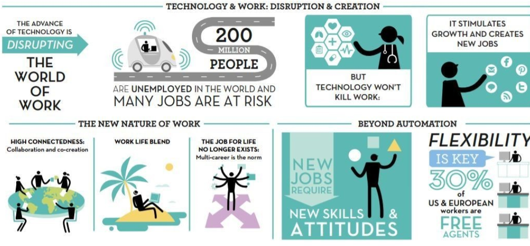 Pre-Briefing Book: The Future of Work