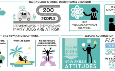 Pre-Briefing Book: The Future of Work